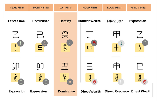 Discover Your Life Pattern Through BAZI and Make The Change